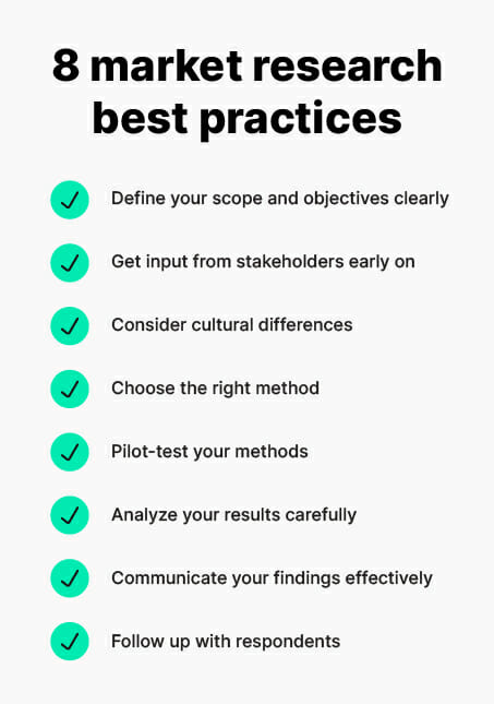 Market research best practice overview | Phrase