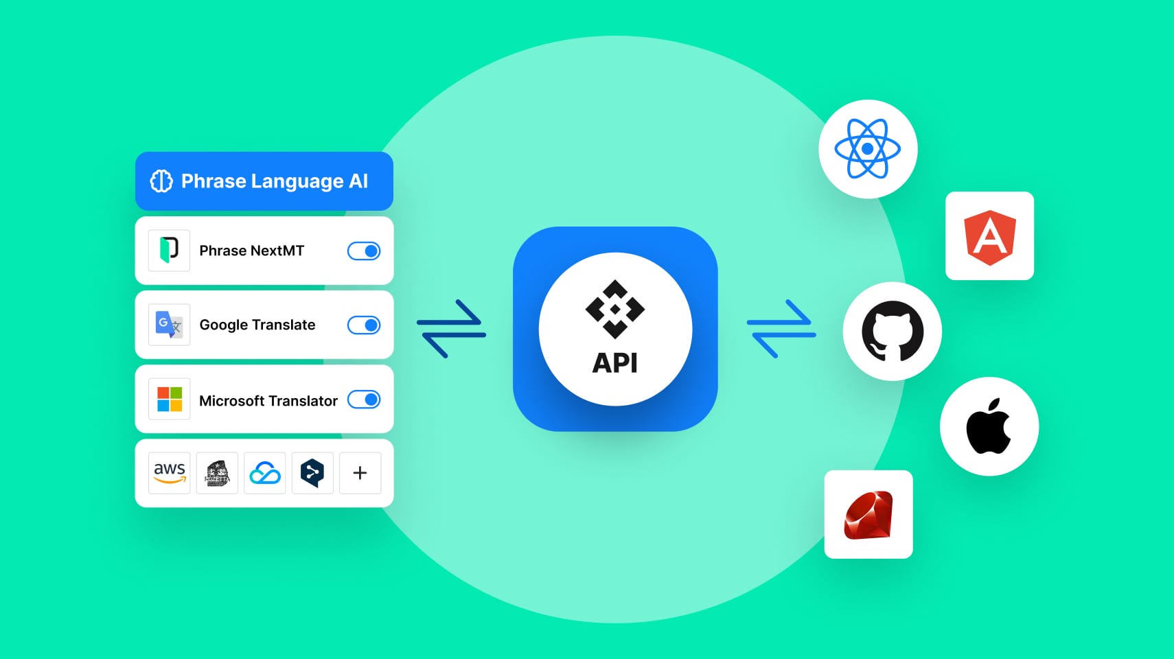 Imagen de función | Phrase