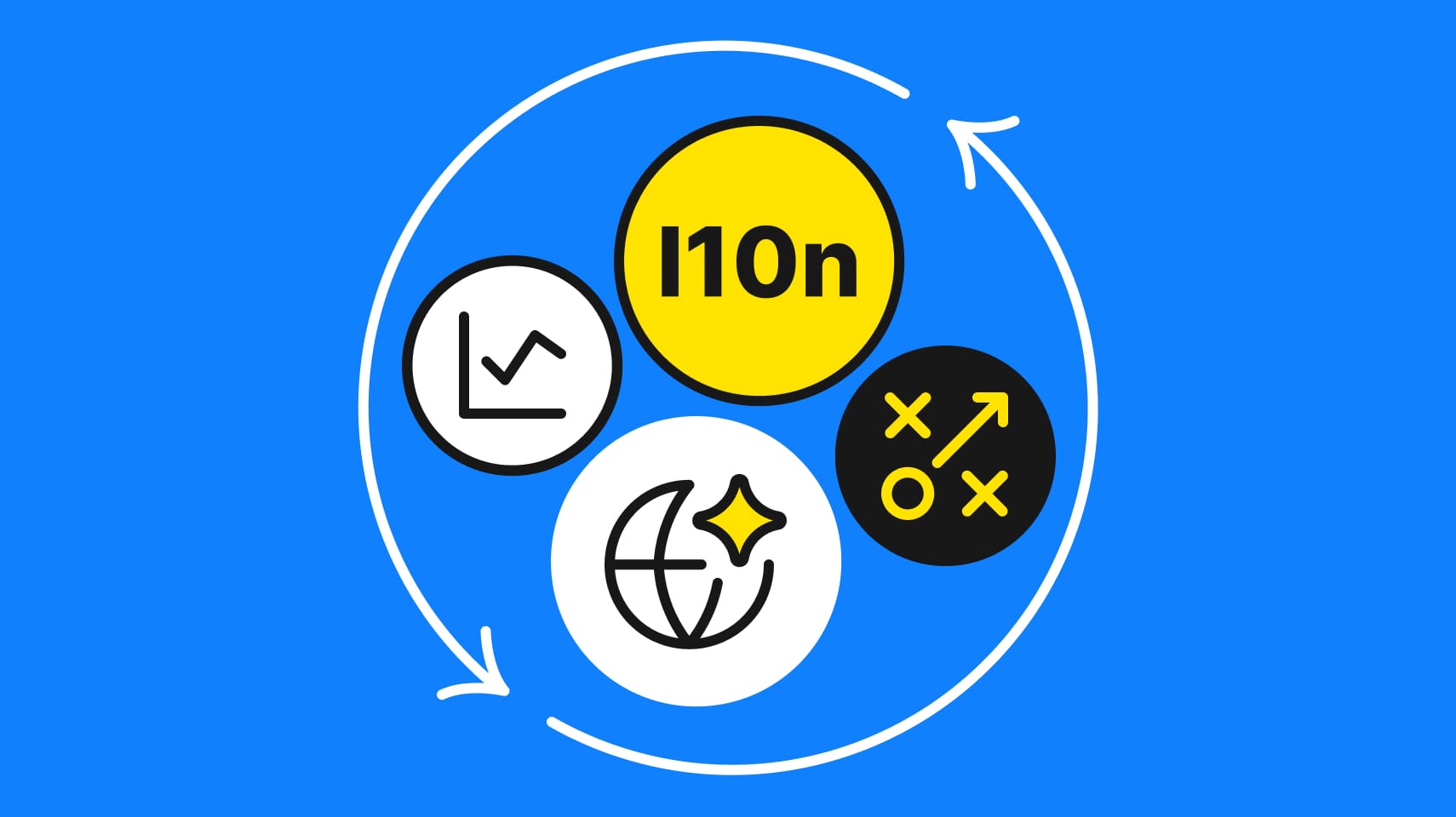 Localization blog post featured image | Phrase