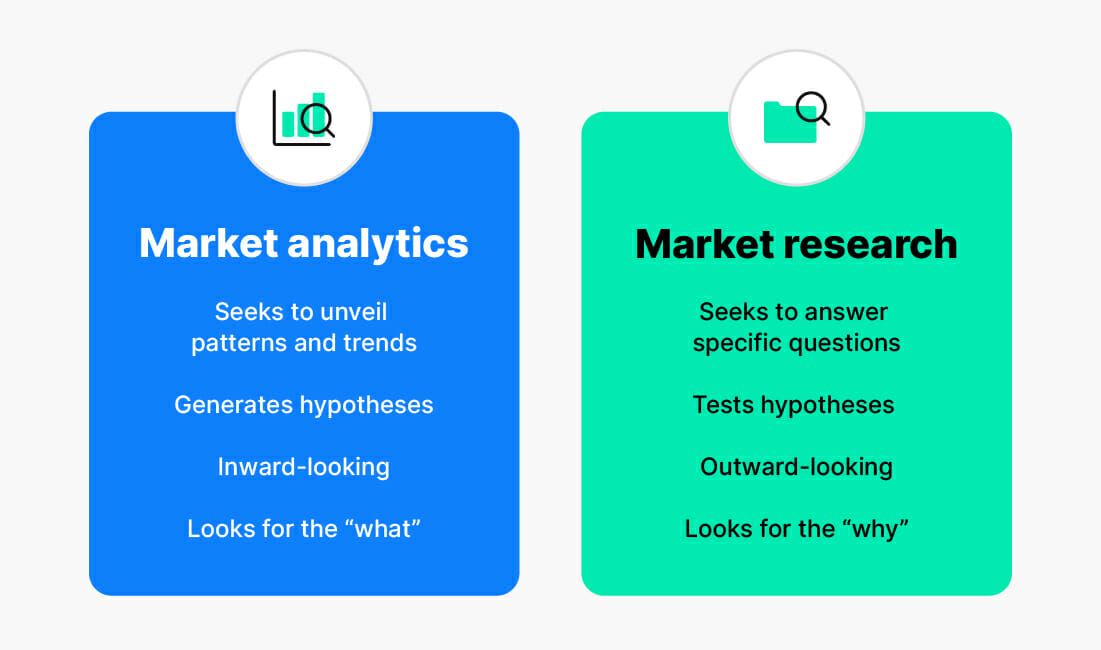 Market analysis vs market research graph | Phrase