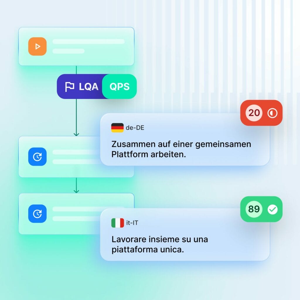 Phrase Orchestrator aprovecha la puntuación de rendimiento de calidad de Phrase (QPS) a través de la función de redirección automática.