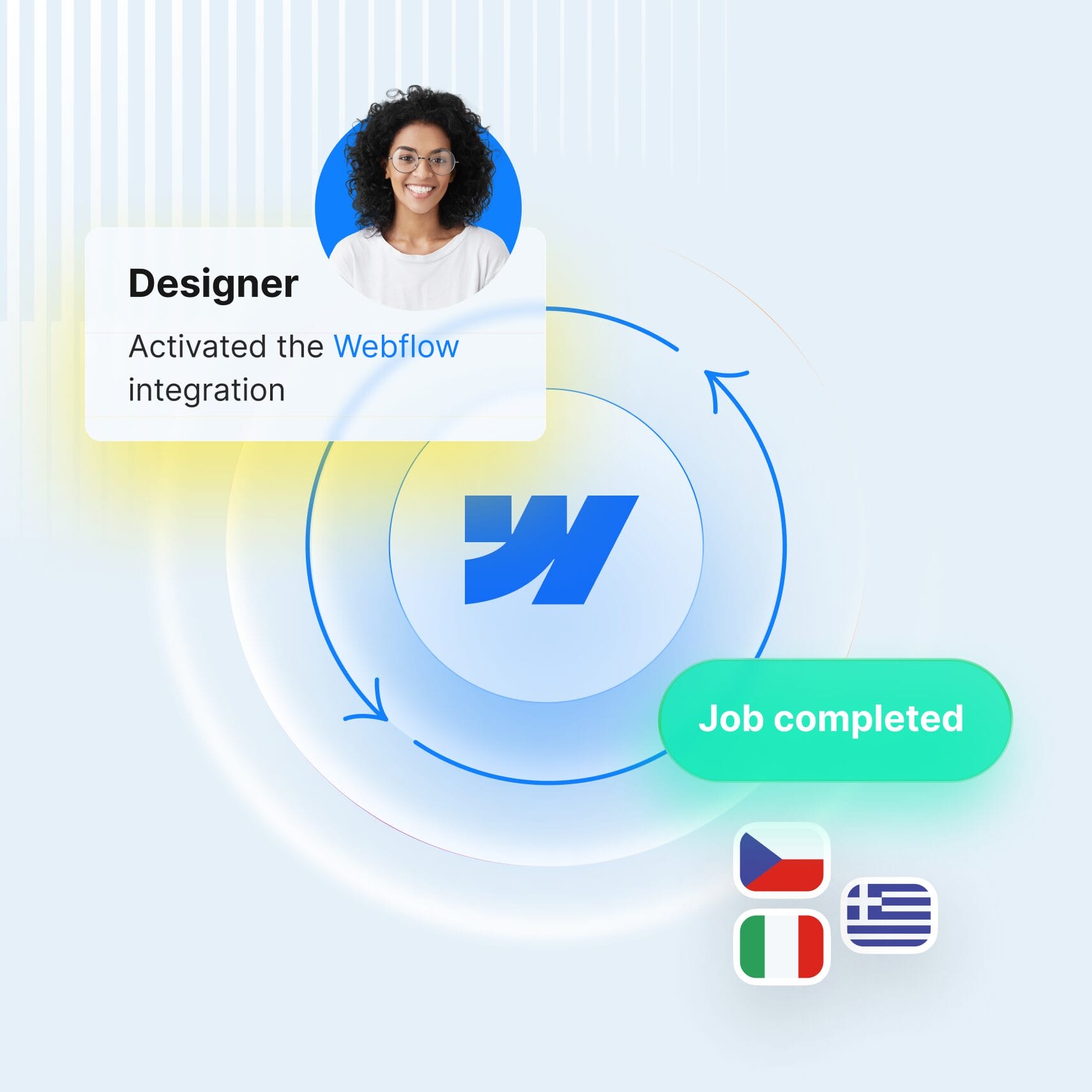 Phrase TMS integrates directly with Webflow, allowing your team to work within their preferred environments without disruption.