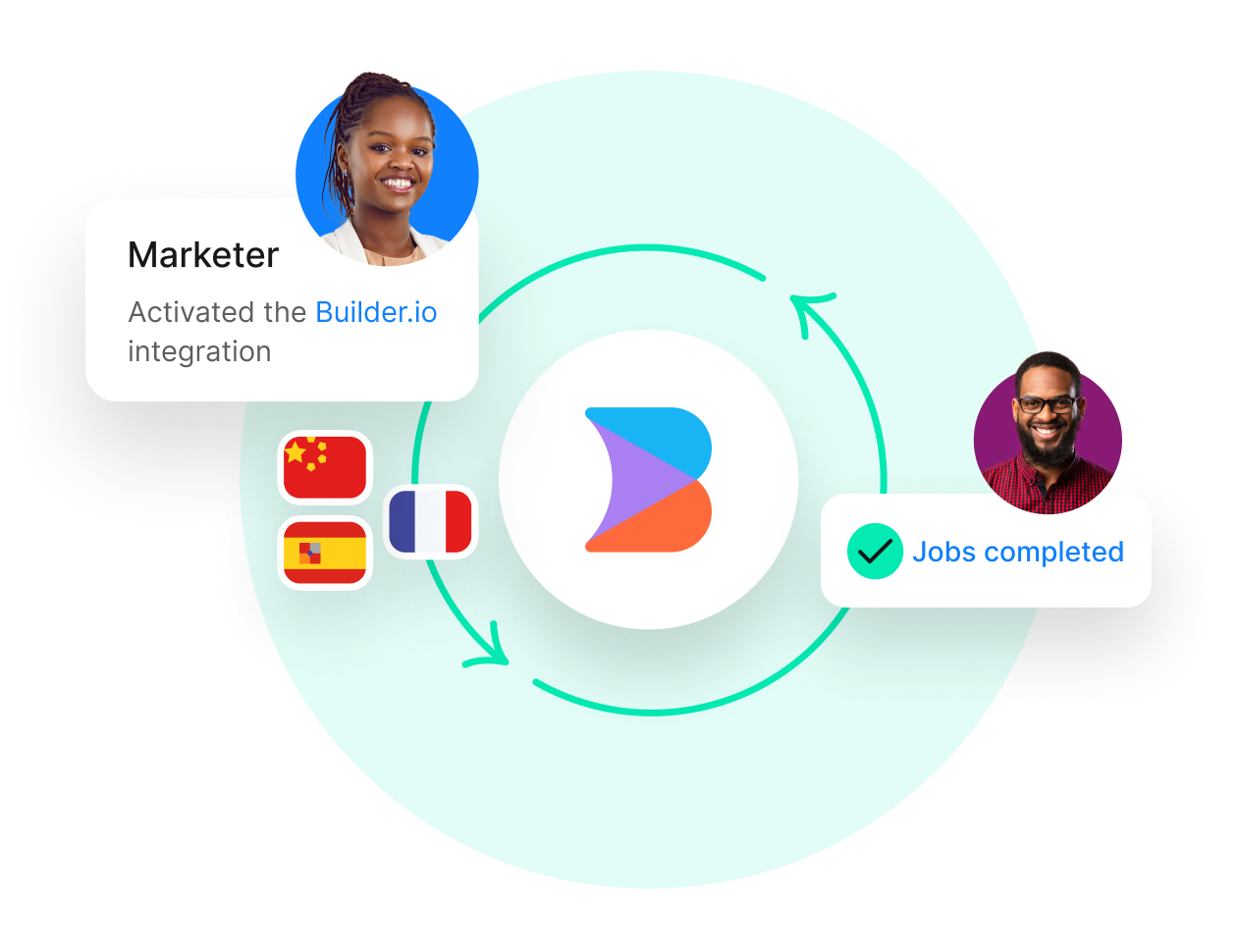 Builder.io integration header image | Phrase