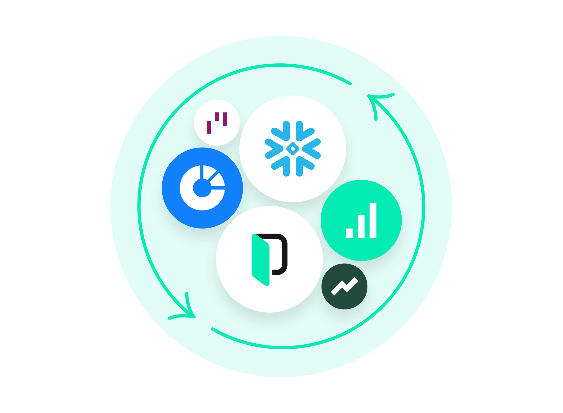 Data Analytics Snowflake | Phrase