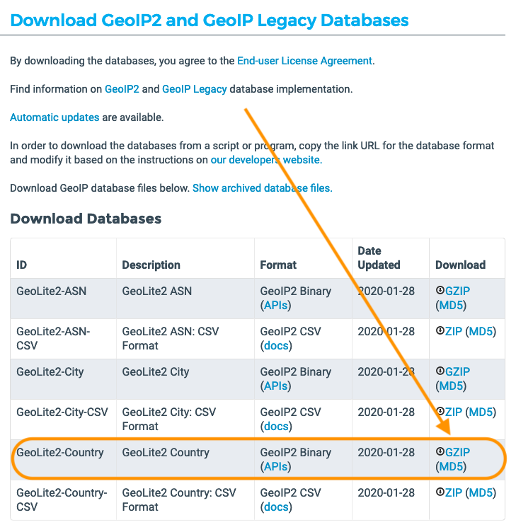 MaxMind country binary database | Phrase