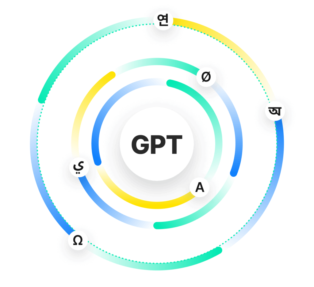 GPT beta program May 2023 cadence launch | Phrase