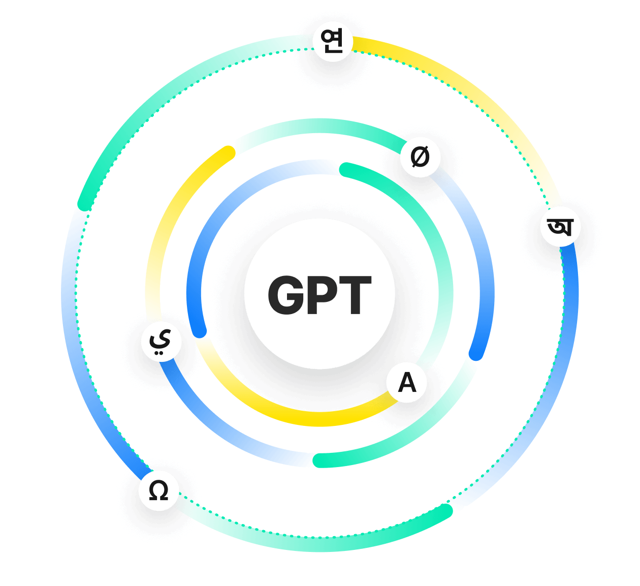 Cadencia de lanzamiento de mayo de 2023 de Phrase NextMT | Phrase