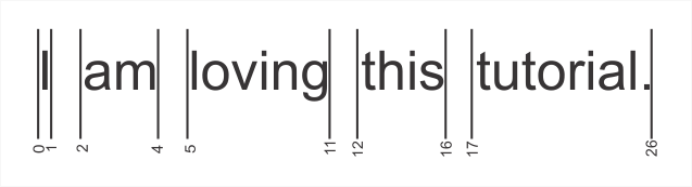boundaries found using the BreakIterator class | Phrase