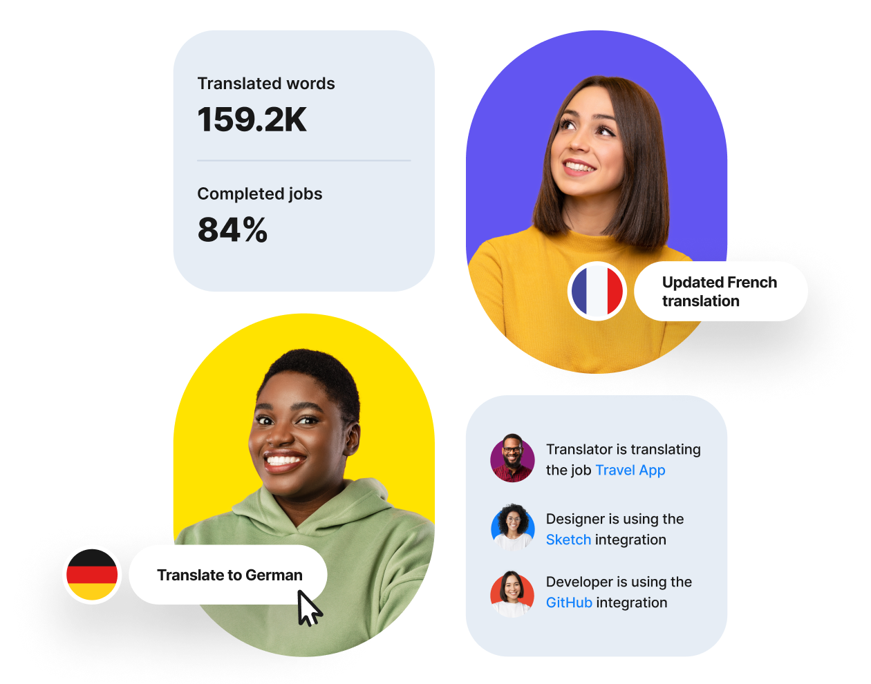 Language partners | Phrase