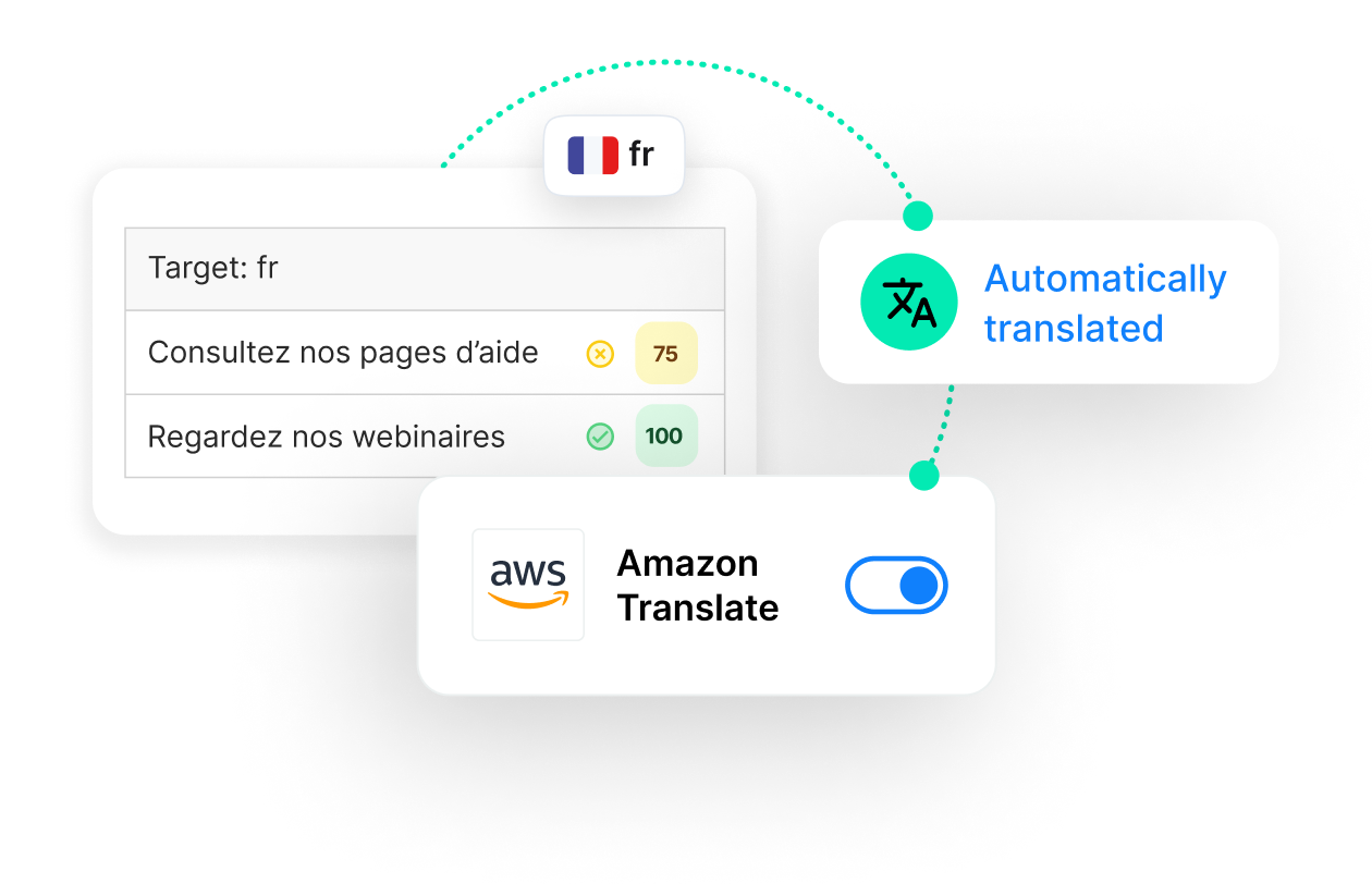Elemento visual de Traducción automática vs traducción humana | Phrase