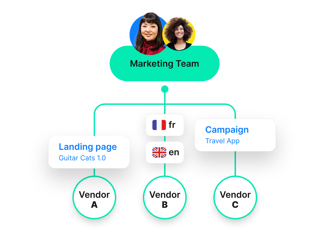 Multiple vendors visual | Phrase