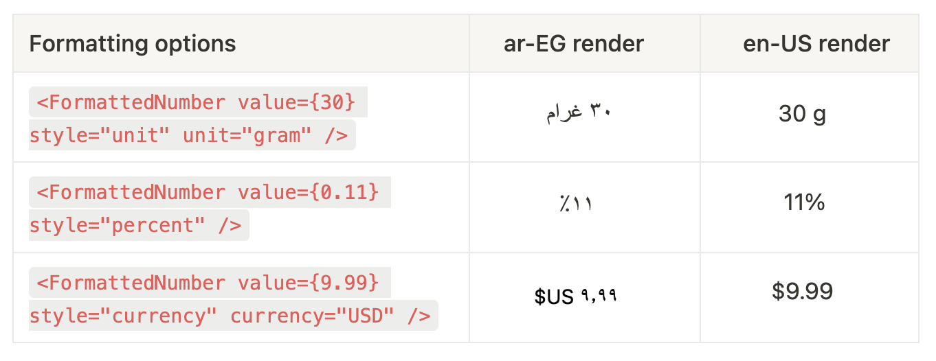 Number format overview | Phrase