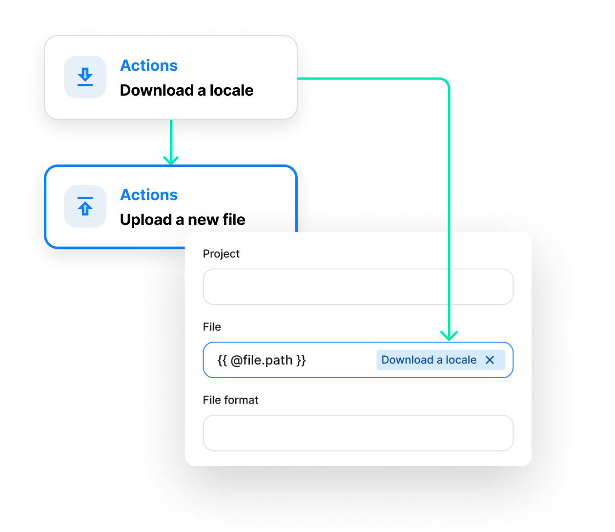 Orchestrator Launch Week LP September Cadence | Phrase