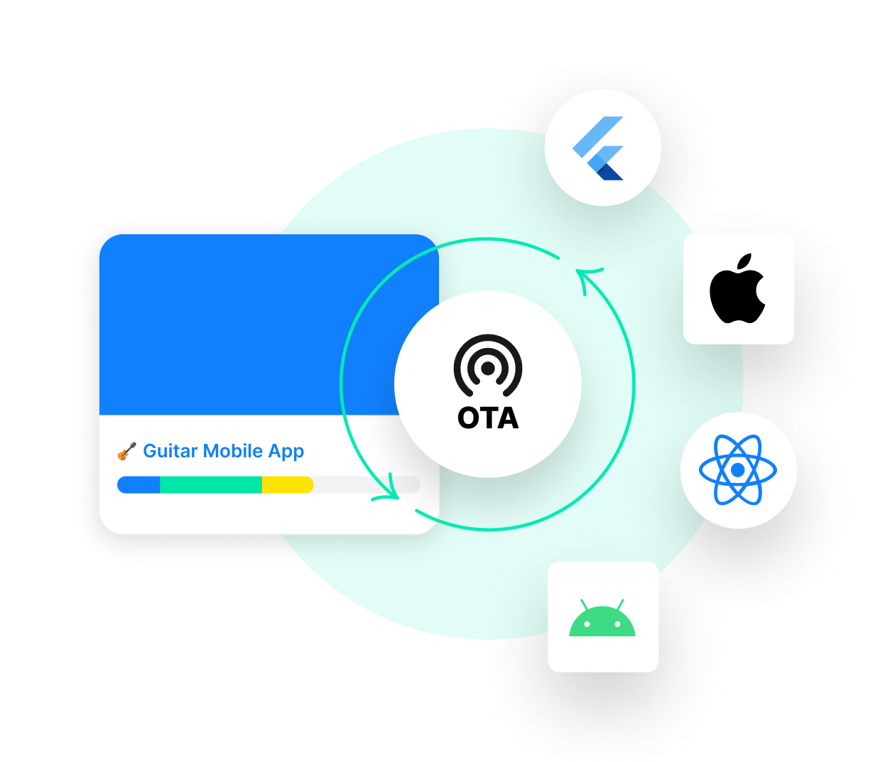 Elemento visual de actualizaciones inalámbricas | Phrase