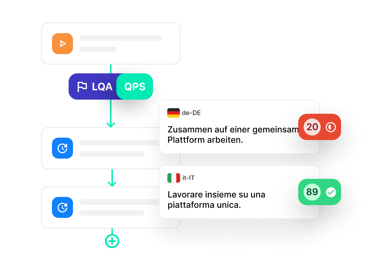 Elemento visual de clave | Phrase