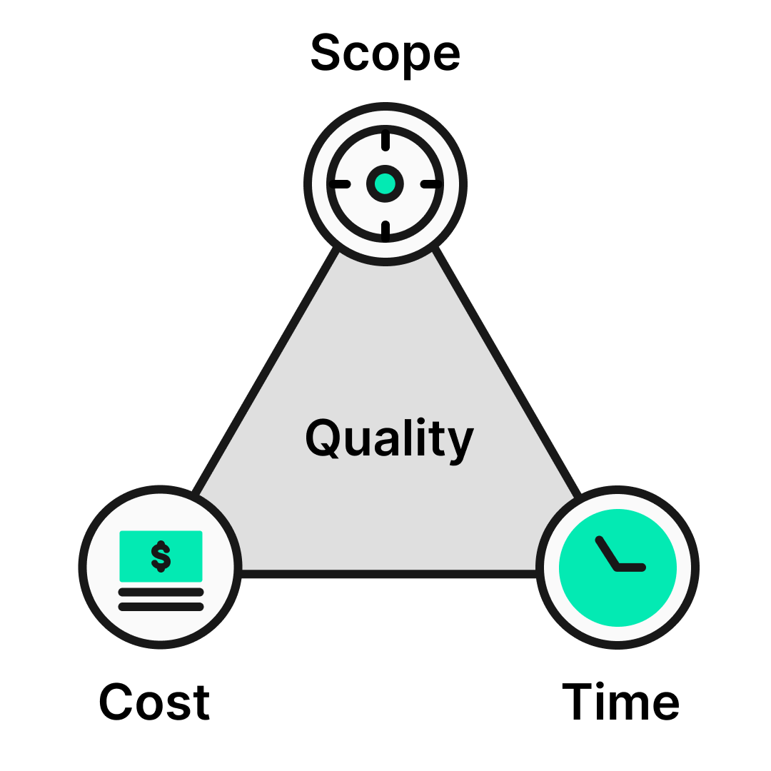 Project management triangle | Phrase
