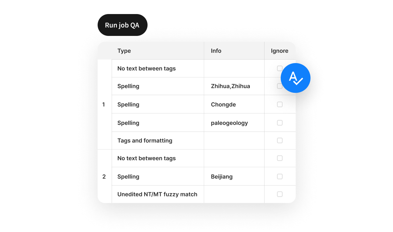 Elemento visual de clave | Phrase