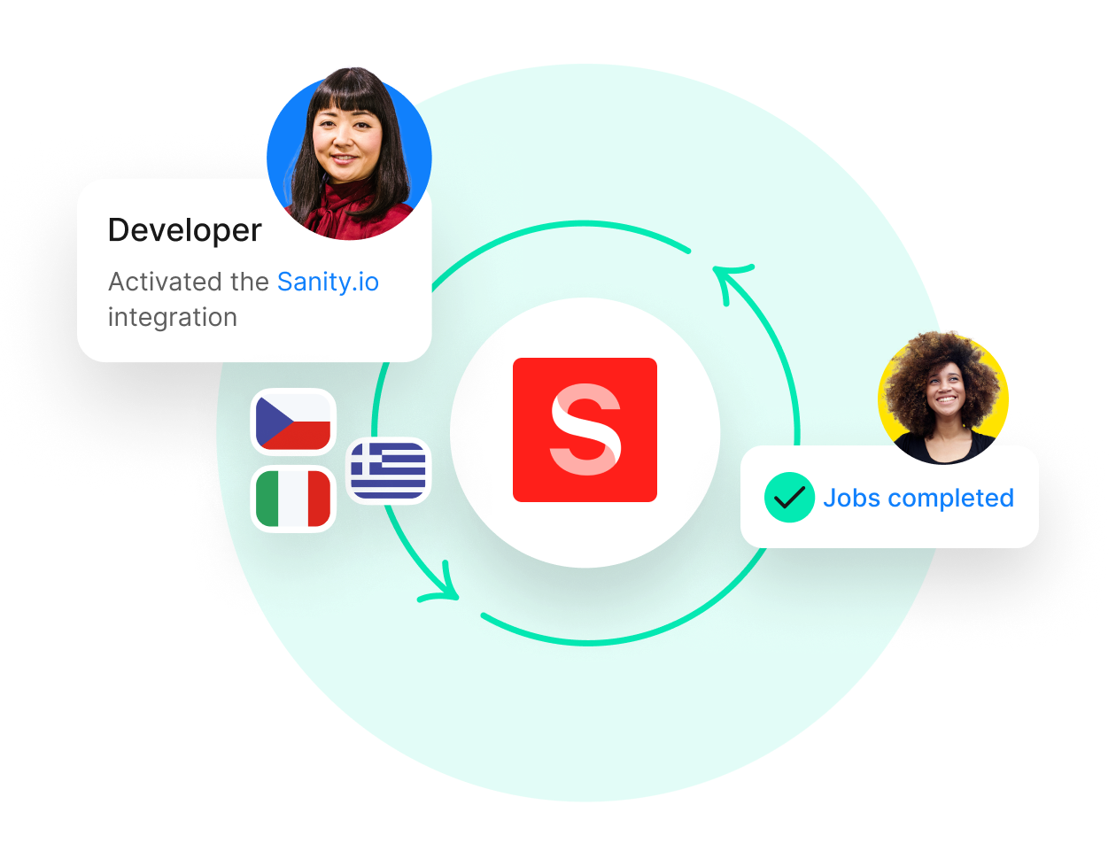 Sanity.io integration workflow