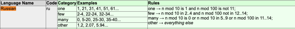 Plural rules for various languages | Phrase