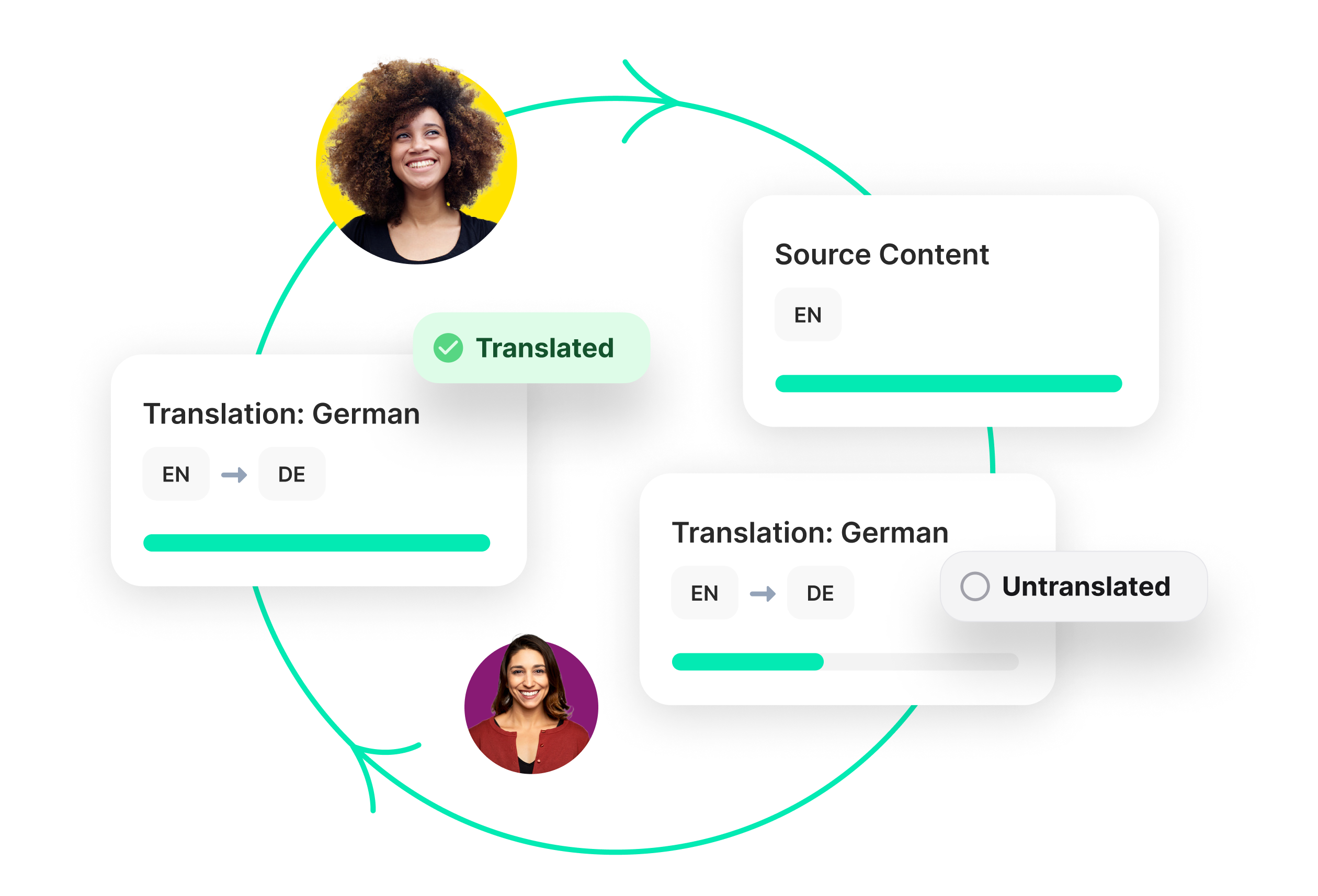 Source of truth visual | Phrase