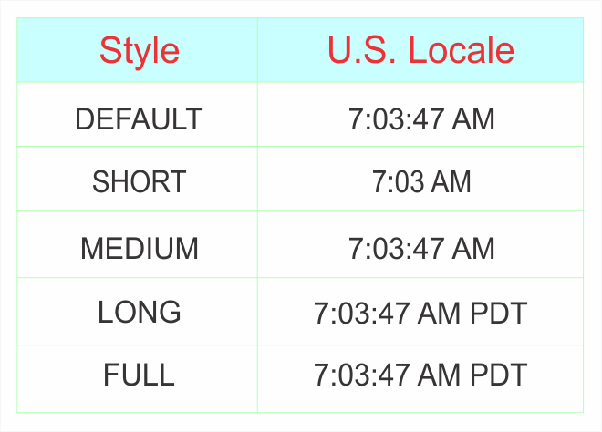 U.S. time styles | Phrase