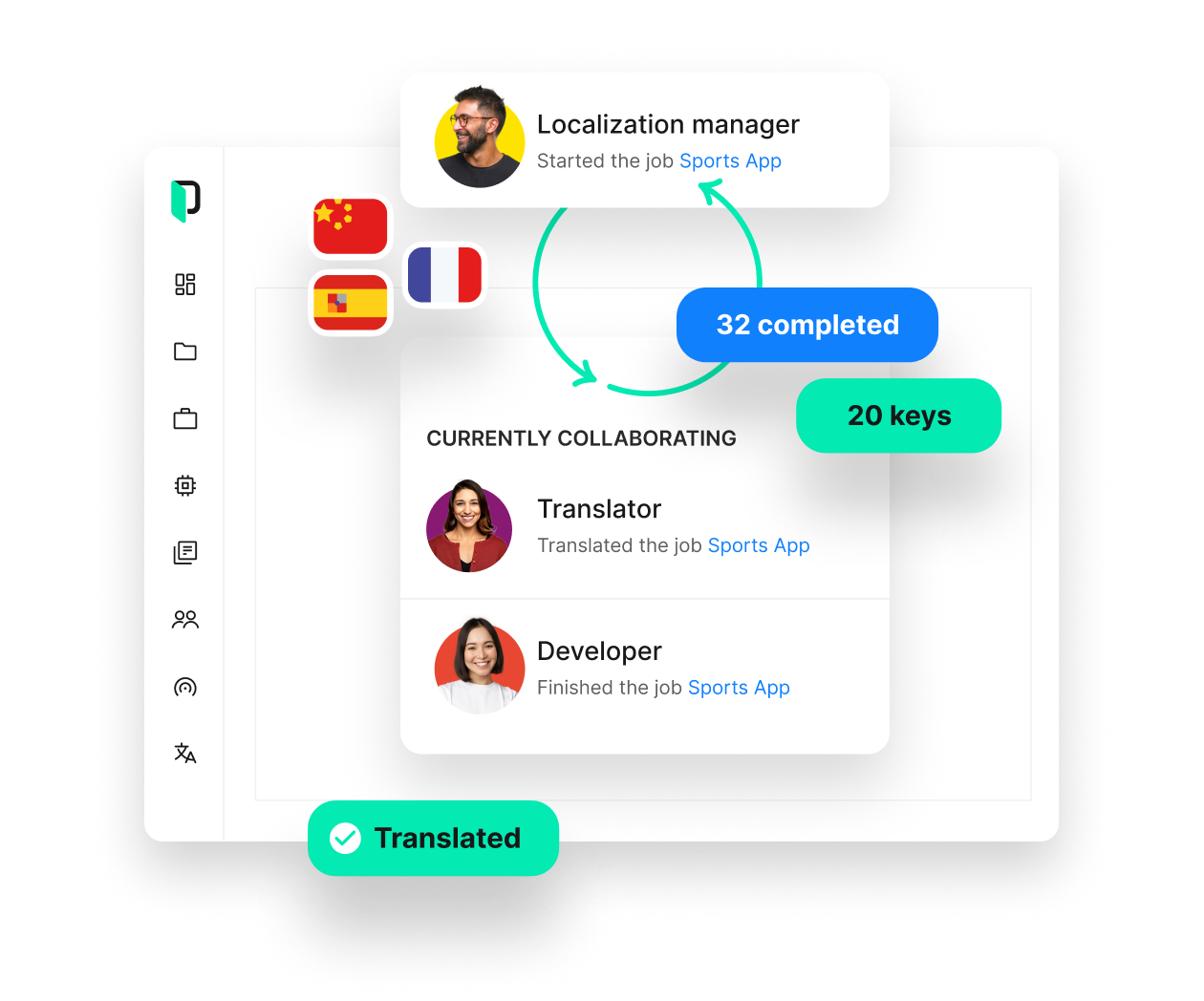 TMS continuous localization | Phrase