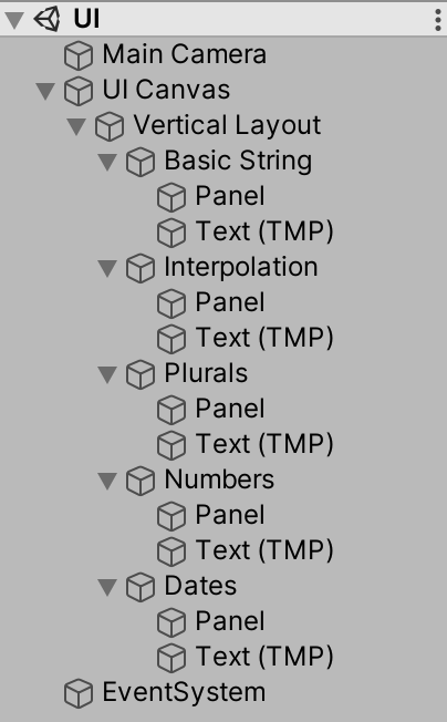Demo project hierarchy | Phrase