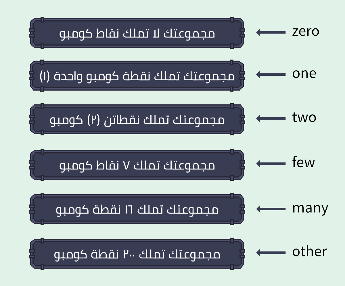 Arabic UI plural forms | Phrase