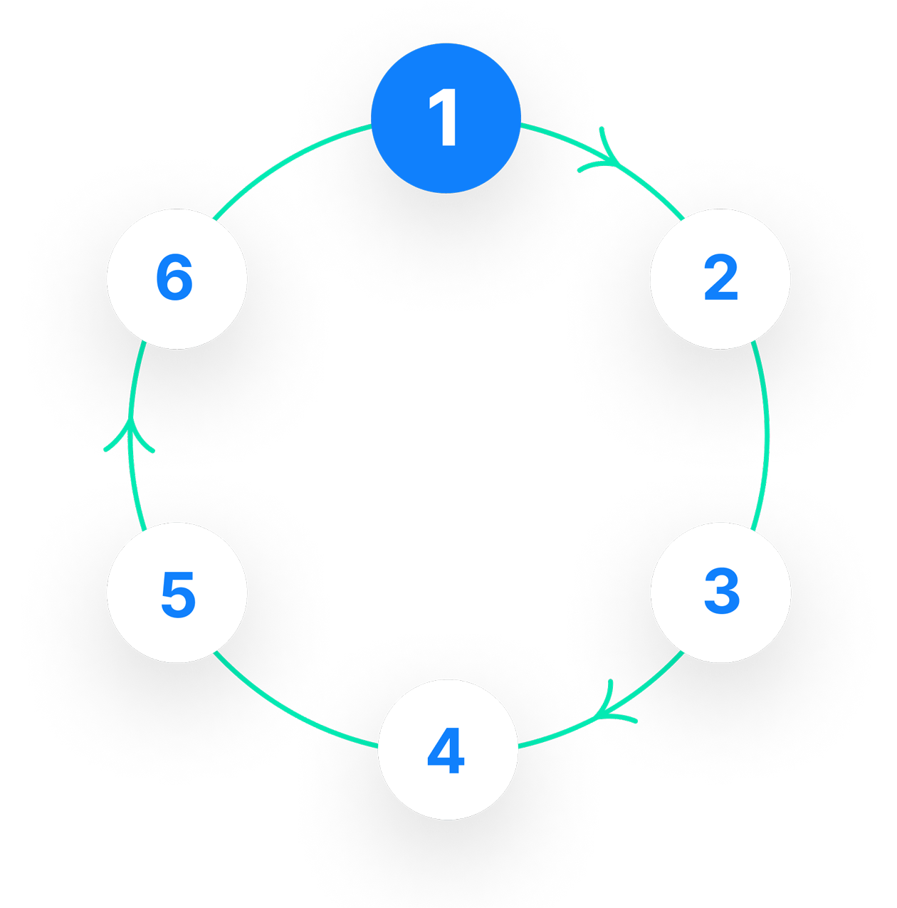 Icono del paso 1 del flujo de trabajo continuo | Phrase