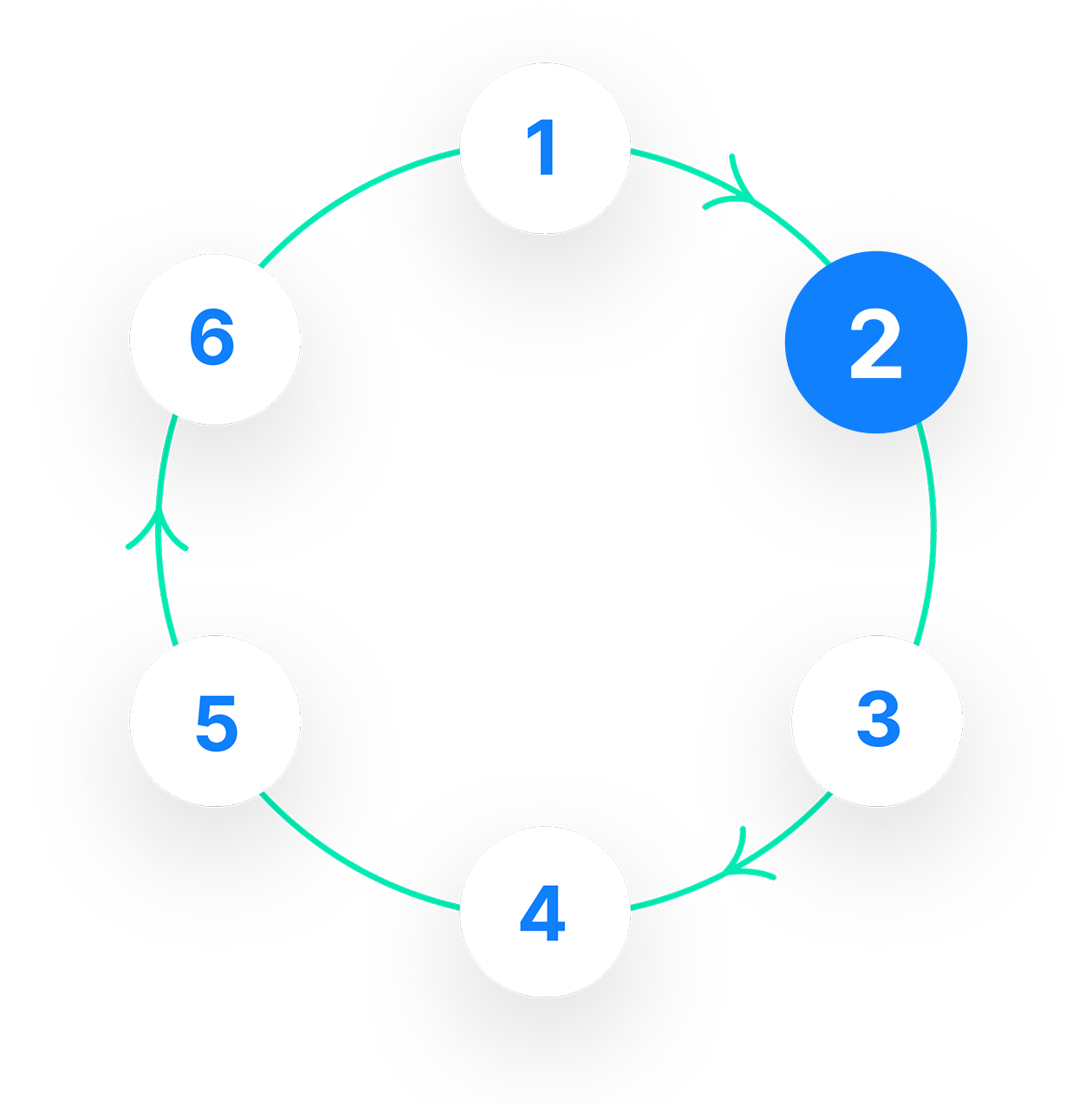 Icono del paso 2 del flujo de trabajo continuo | Phrase