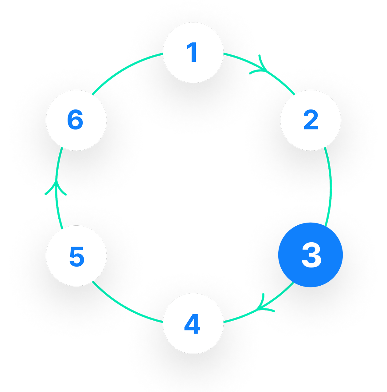 Icono del paso 3 del flujo de trabajo continuo | Phrase