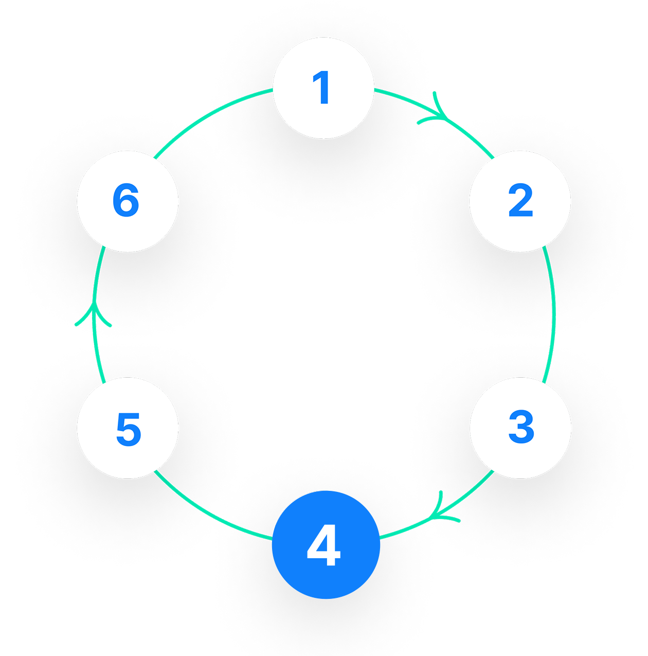 Icono del paso 4 del flujo de trabajo continuo | Phrase
