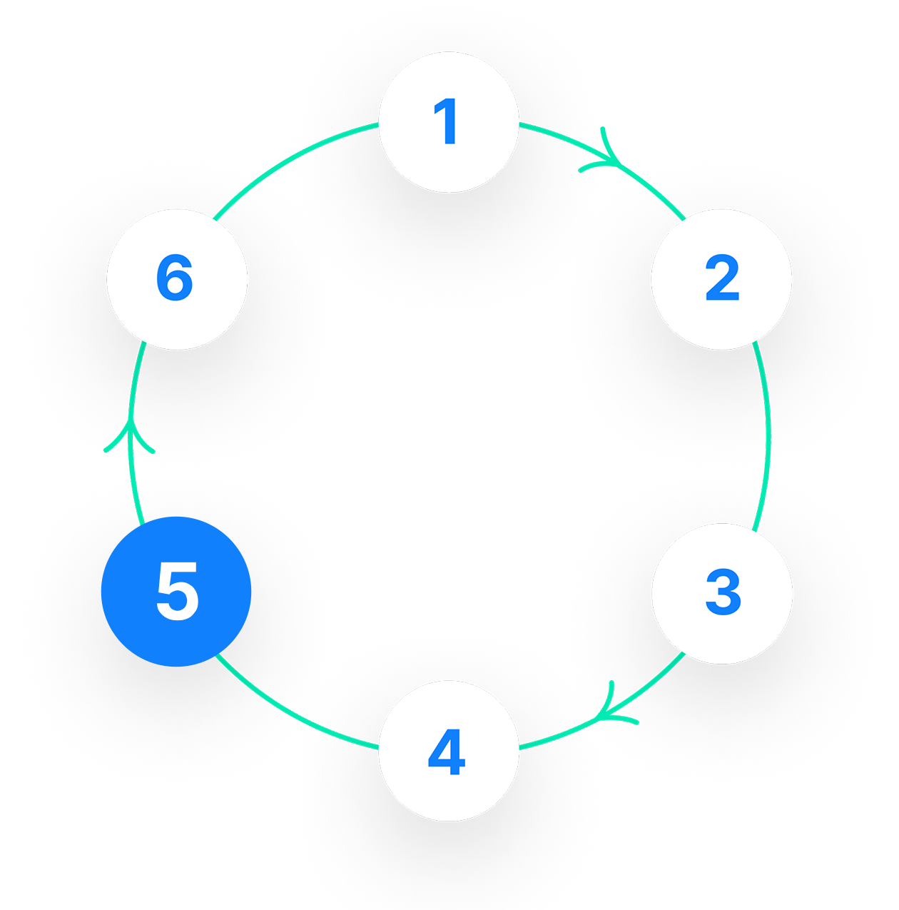 Icono del paso 5 del flujo de trabajo continuo | Phrase