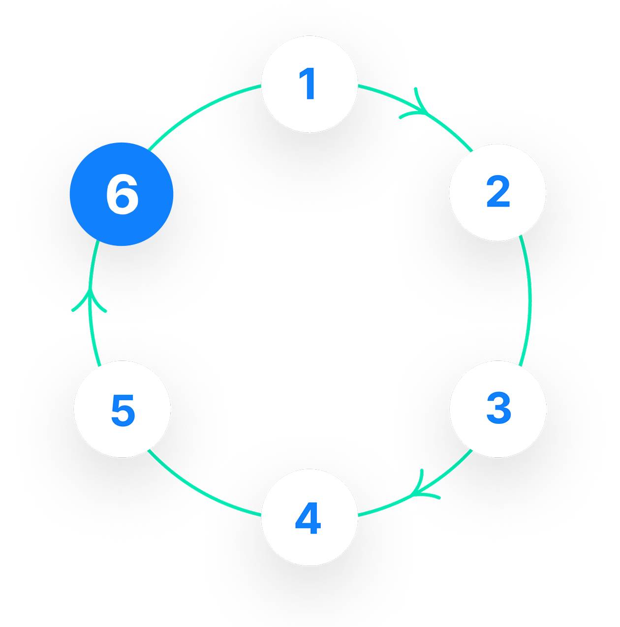 Icono del paso 6 del flujo de trabajo continuo | Phrase