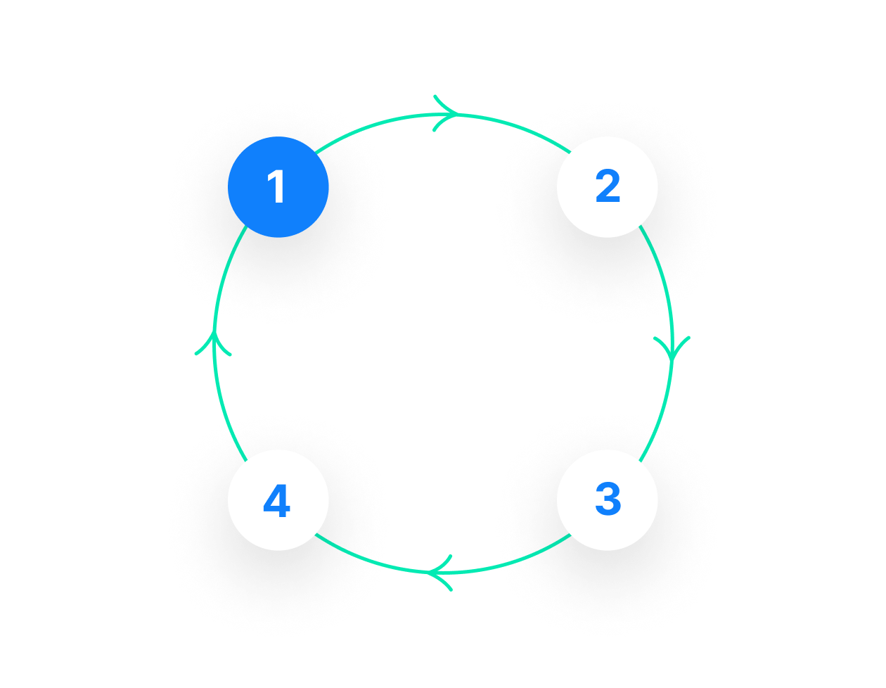 Workflow circle point 1 | Phrase