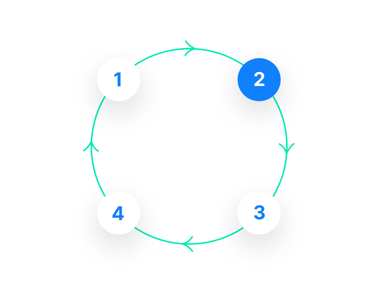 Workflow circle point 2 | Phrase