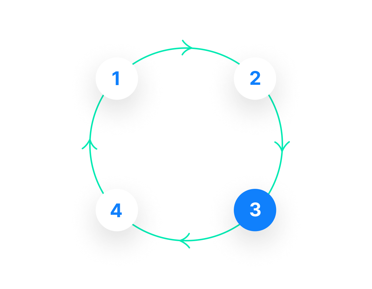 Workflow circle point 2 | Phrase