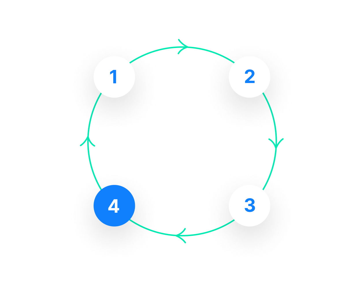 Workflow circle point 4 | Phrase